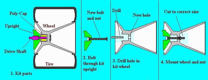 Removable wheels