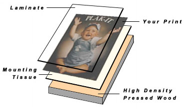 Lamination Diagram